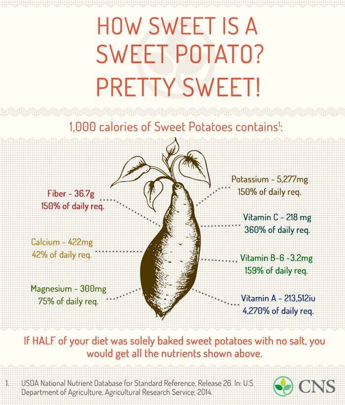 Swet_Potato