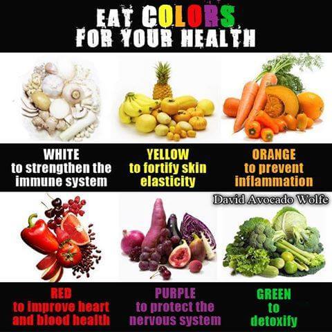 Eat_Colours