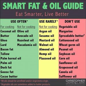 Do you know your oils? | Diabetic Health Clinic