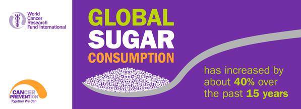 Global_Sugar_Consumption